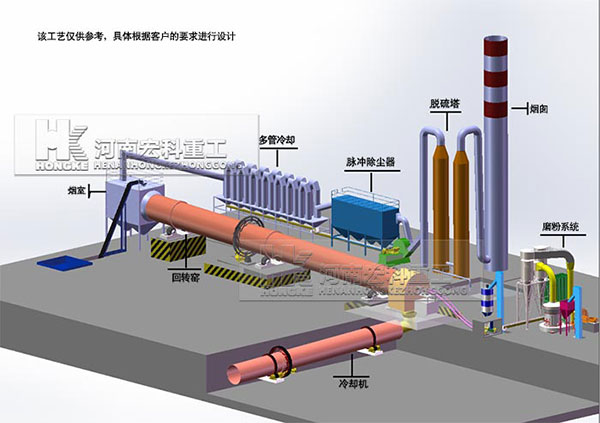 回轉窯工藝圖.jpg