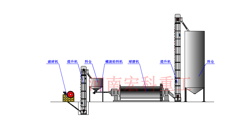 鉛鋅礦選礦工作原理